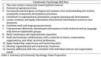 Table+1%3A+Summary+of+Community+Psychology+Value+Proposition