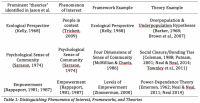 Table+1%3A+Distinguishing+Phenomena+of+Interest%2C+Frameworks%2C+and+Theories