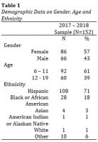 Table+1.+Demographic+Data+on+Gender%2C+Age+and+Ethnicity