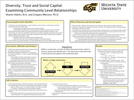 Diversity, Trust and Social Capital: Examining Community Level Relationships by  Sharon Hakim, M.A. and Gregory Meissen, Ph.D., Wichita State University