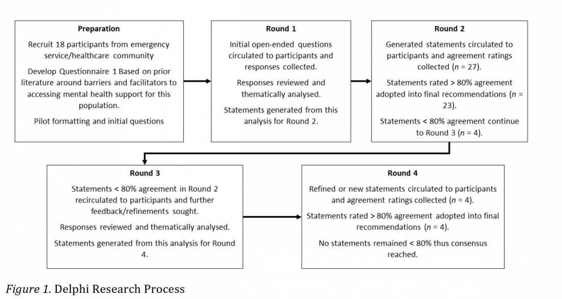 A Pragmatic Delphi Exploring Barriers and Facilitators to Emergency ...