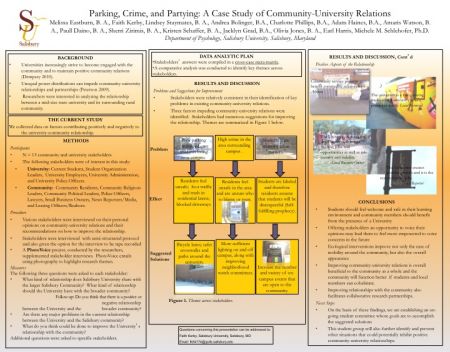 Parking, Crime, and Partying: A Case Study of Community-University Relations by  Melissa Eastburn, Faith Kerby, Lindsey Staymates, Andrea Bolinger, Charlotte Phillips, Adam Haines, Amaris Watson, Paull Daino, Sherri Zirimis, Kristen Schaffer, Jacklyn Grad, Olivia Jones, Earl Harris, Michele M Schlehofer