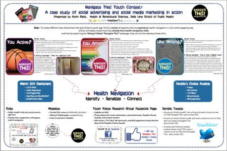 Navigate This! Youth Contest: A case study of social advertising and social media marketing in action by  Kevin Black, University of Toronto