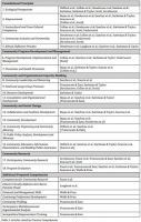 Table+1%3A+Articles+Listed+by+Practice+Competencies