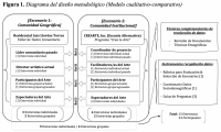 Figura+1%3A+Diagrama+del+dise%C3%B1o+metodol%C3%B3gico+%28Modelo+cualitativo-comparativo%29