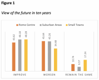 Figure+1%3A+View+of+the+Future+in+Ten+Years