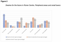 Figure+2%3A+Desires+for+the+Future+in+Rome+Centre%2C+Peripheral+Areas+and+Small+Towns