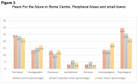 Figure+3%3A+Fears+for+the+Future+in+Rome+Centre%2C+Peripheral+Areas+and+Small+Towns