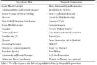 Table+1%3A+List+of+Participants+and+Titles+in+Alphabetical+Order+by+Nonprofit+Organization