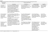 Table+3.+Matrices+of+change+objectives+for+OM+coordinator+and+surf+mentor+at+the+interpersonal+level+of+the+surf+therapy+intervention+