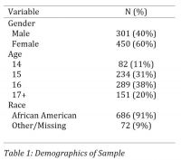 Table+1%3A+Demographics+of+Sample