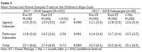 Table+3.+Mean+Scores+and+Paired+Samples+T-test+on+the+Children%E2%80%99s+Hope+Scale