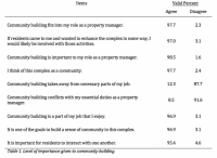 Table+1%3A+Level+of+importance+given+to+community+building