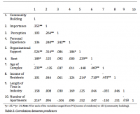 Table+2%3A+Correlations+between+predictors