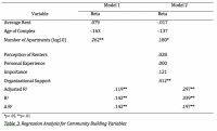Table+3%3A+Regression+Analysis+for+Community+Building+Variables