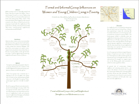 Formal and informal group influences on women and young children living in poverty. by Elizabeth Lake, Sherry Walling, Jay Pope, Kara Linkowski, & Maria Romero, Fresno Pacific University